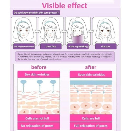 Warm Mist BPA-Free Moisturizing NTF Facial Steamer